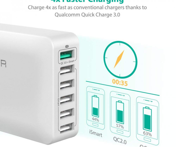 RAVPower Qualcomm Quick Charge 3.0 60W 12A 6-Port USB Charging Station with iSmart White (RP-PC029WH)